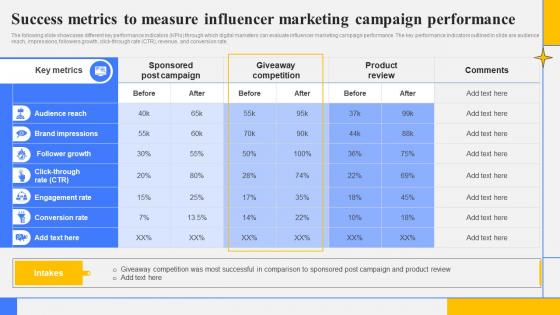 Success Metrics To Measure Influencer Marketing Step By Step Guide Create Marketing Strategy SS