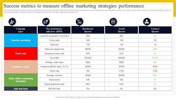 Success Metrics To Measure Offline Marketing Strategies Go To Market Strategy For Startup Strategy SS V
