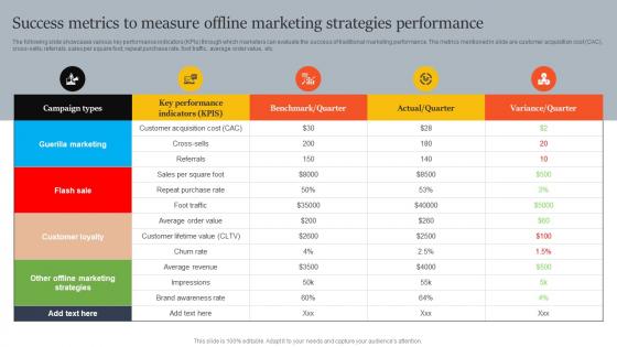 Success Metrics To Measure Offline Marketing Strategies Innovative Marketing Strategies For Tech Strategy SS V