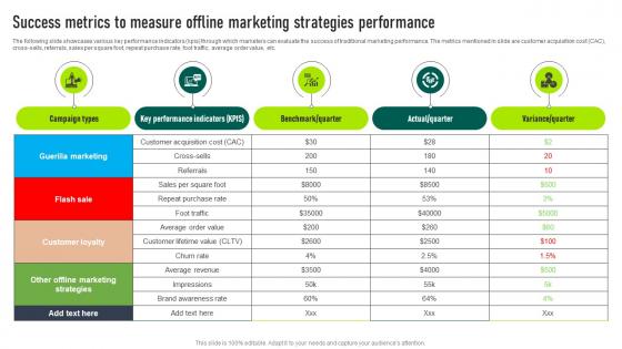 Success Metrics To Measure Offline Marketing Strategies Marketing Your Startup Best Strategy SS V