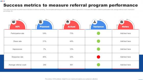 Success Metrics To Measure Referral Program Customer Marketing Strategies To Encourage