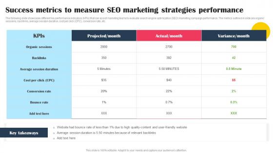 Success Metrics To Measure SEO Marketing Performance Promotional Tactics To Boost Strategy SS V