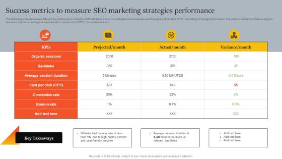 Success Metrics To Measure SEO Marketing Strategies Innovative Marketing Strategies For Tech Strategy SS V