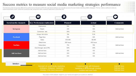 Success Metrics To Measure Social Media Marketing Strategies Go To Market Strategy For Startup Strategy SS V
