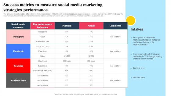 Success Metrics To Measure Social Media Marketing Strategies Promotional Tactics To Boost Strategy SS V