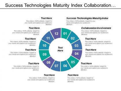 Success technologies maturity index collaboration involvement goals objective