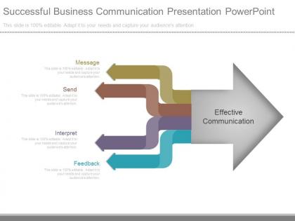 Successful business communication presentation powerpoint