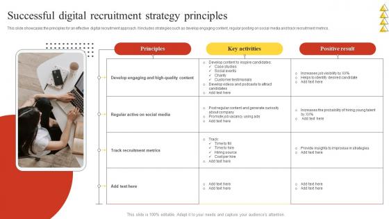 Successful Digital Recruitment Strategy Principles
