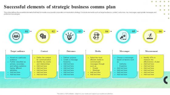 Successful Elements Of Strategic Business Comms Plan