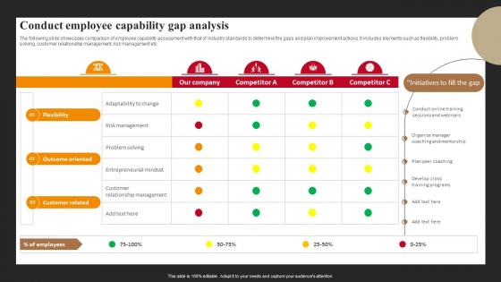 Successful Employee Engagement Action Planning Conduct Employee Capability Gap Analysis