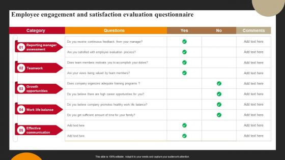 Successful Employee Engagement Action Planning Employee Engagement And Satisfaction Evaluation