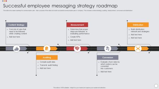 Successful Employee Messaging Strategy Roadmap
