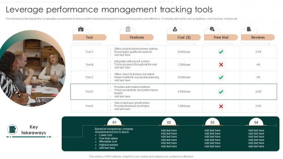 Successful Employee Performance Leverage Performance Management Tracking Tools