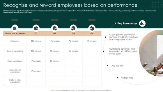 Successful Employee Performance Recognize And Reward Employees Based On Performance