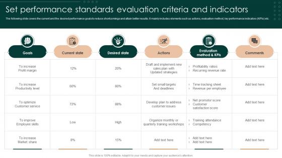 Successful Employee Performance Set Performance Standards Evaluation Criteria And Indicators