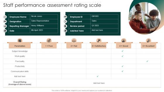 Successful Employee Performance Staff Performance Assessment Rating Scale