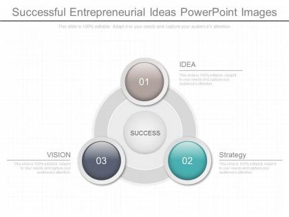 Successful entrepreneurial ideas powerpoint images