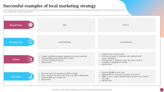 Successful Examples Of Local Marketing Strategic Micromarketing Adoption Guide MKT SS V