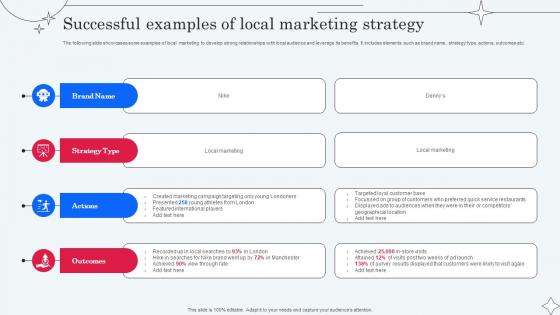 Successful Examples Of Local Marketing Strategy Implementing Micromarketing To Minimize MKT SS V