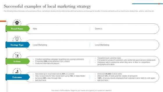 Successful Examples Of Local Marketing Strategy Understanding Various Levels MKT SS V