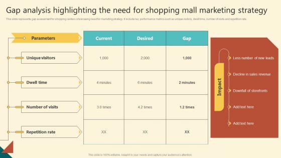 Successful Execution Gap Analysis Highlighting The Need For Shopping Mall Marketing MKT SS V