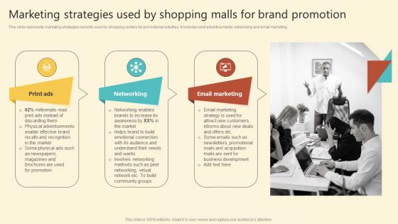 Successful Execution Marketing Strategies Used By Shopping Malls For Brand Promotion MKT SS V