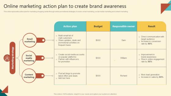 Successful Execution Online Marketing Action Plan To Create Brand Awareness MKT SS V