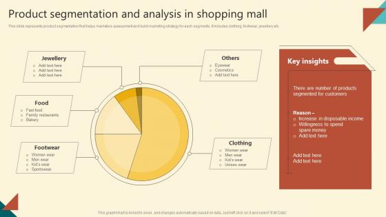 Successful Execution Product Segmentation And Analysis In Shopping Mall MKT SS V
