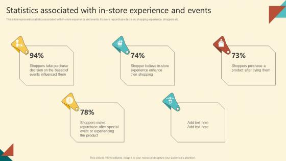Successful Execution Statistics Associated With In Store Experience And Events MKT SS V