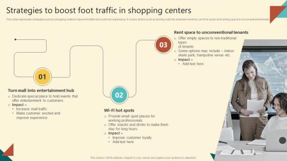 Successful Execution Strategies To Boost Foot Traffic In Shopping Centers MKT SS V