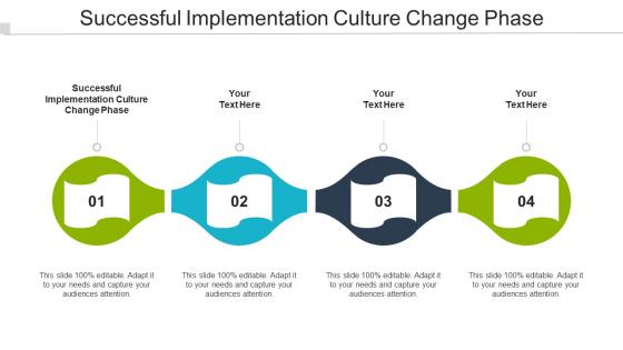 Successful Implementation Culture Change Phase Ppt Powerpoint Information Cpb
