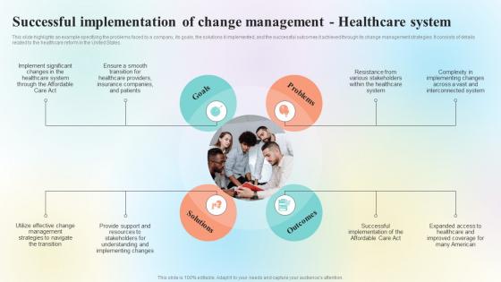 Successful Implementation Of Change Management Healthcare Organizational Change Management CM SS