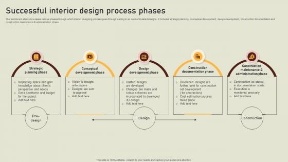 Successful Interior Design Process Phases
