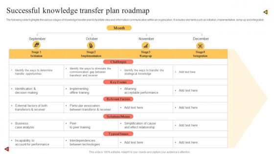 Successful Knowledge Transfer Plan Roadmap