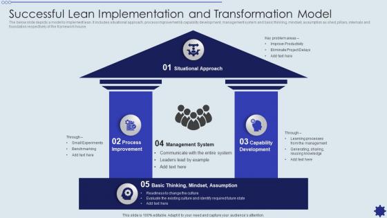 Successful Lean Implementation And Transformation Model