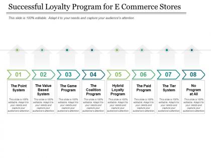 Successful loyalty program for e commerce stores
