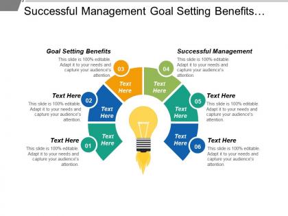 Successful management goal setting benefits marketing project planning