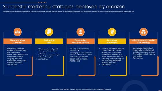 Successful Marketing Strategies Amazon CRM How To Excel Ecommerce Sector