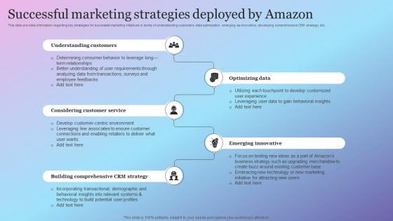 Successful Marketing Strategies Deployed By Amazon Amazon Growth Initiative As Global Leader