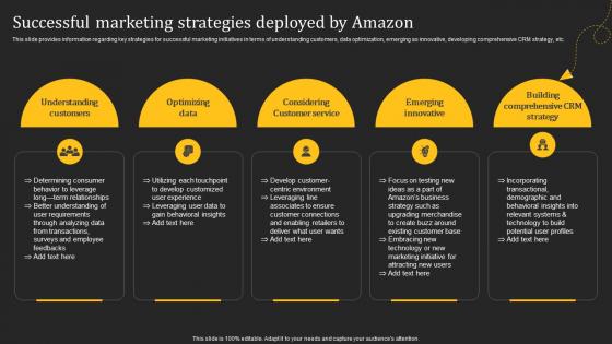 Successful Marketing Strategies Deployed How Amazon Generates Revenues Across Globe
