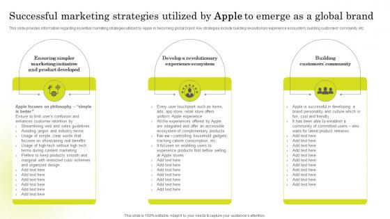 Successful Marketing Strategies Utilized Brand Strategy Of Apple To Emerge Branding SS V