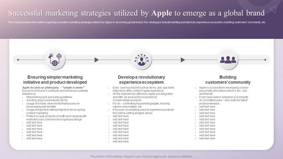 Successful Marketing Strategies Utilized By Apple To How Apple Has Emerged As Innovative