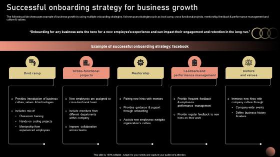 Successful Onboarding Strategy For Strategic Plan For Company Growth Strategy SS V