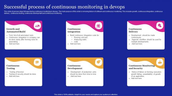 Successful Process Of Continuous Monitoring In DEVOPS