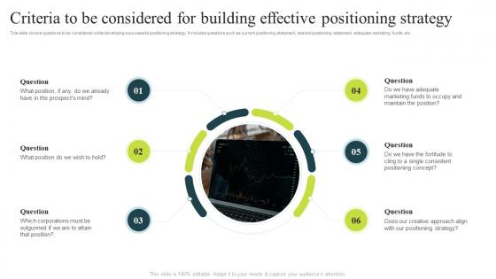 Successful Product Positioning Guide Criteria To Be Considered For Building Effective Positioning Strategy