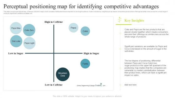 Successful Product Positioning Guide Perceptual Positioning Map For Identifying Competitive Advantages