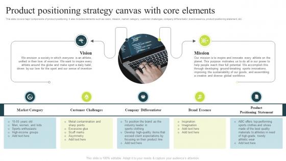 Successful Product Positioning Guide Product Positioning Strategy Canvas With Core Elements