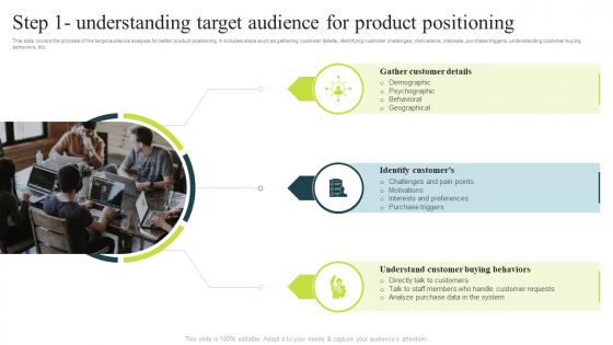 Successful Product Positioning Guide Step 1 Understanding Target Audience For Product Positioning