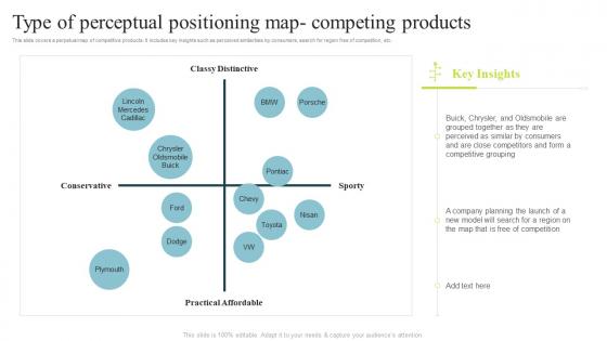 Successful Product Positioning Guide Type Of Perceptual Positioning Map Competing Products