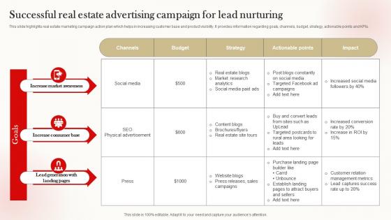 Successful Real Estate Advertising Campaign For Lead Nurturing